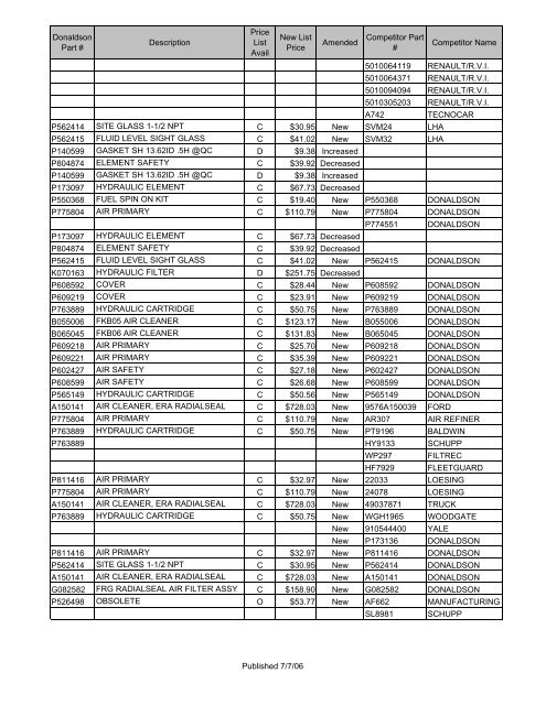 Part Amendments List May 1st - 31st 2006 - odms.net.au
