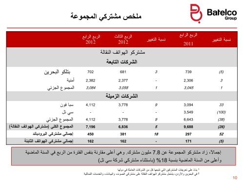 Financial Year ended 31 Dec 2012 Financial ... - Batelco Group