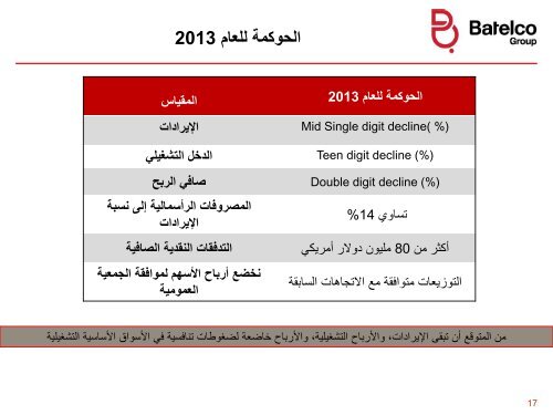 Financial Year ended 31 Dec 2012 Financial ... - Batelco Group