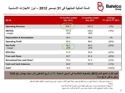 Financial Year ended 31 Dec 2012 Financial ... - Batelco Group