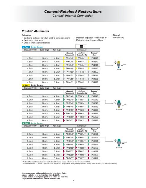 Screw-Retained Restorations - Com-Dental