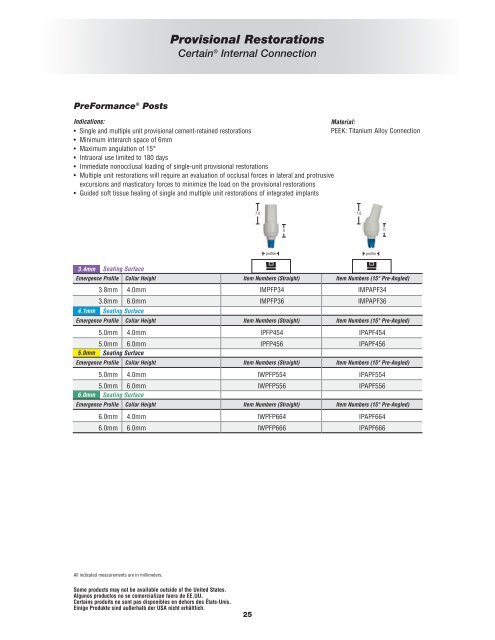 Screw-Retained Restorations - Com-Dental