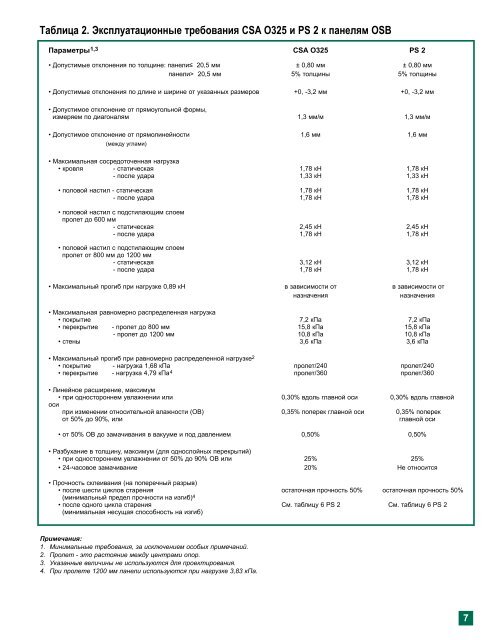 ÐSÐ ÐÐ°ÑÐµÑÑÐ²Ð¾ Ð¿Ð¾ Ð·Ð°ÐºÐ°Ð·Ñ - OSBGuide - TECO