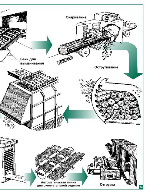 ÐSÐ ÐÐ°ÑÐµÑÑÐ²Ð¾ Ð¿Ð¾ Ð·Ð°ÐºÐ°Ð·Ñ - OSBGuide - TECO