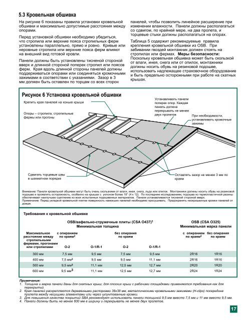 ÐSÐ ÐÐ°ÑÐµÑÑÐ²Ð¾ Ð¿Ð¾ Ð·Ð°ÐºÐ°Ð·Ñ - OSBGuide - TECO