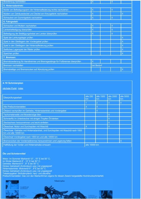 www.bayer-frank.de Betriebsanleitung Simson AWO 425 T ...