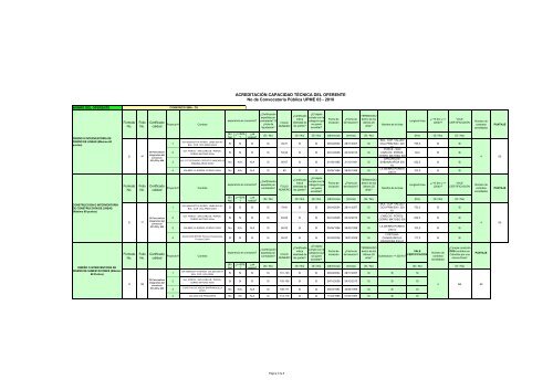 Acta de EvaluaciÃ³n SelecciÃ³n del Interventor - Upme