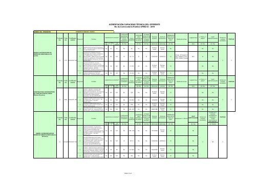 Acta de EvaluaciÃ³n SelecciÃ³n del Interventor - Upme