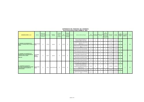 Acta de EvaluaciÃ³n SelecciÃ³n del Interventor - Upme