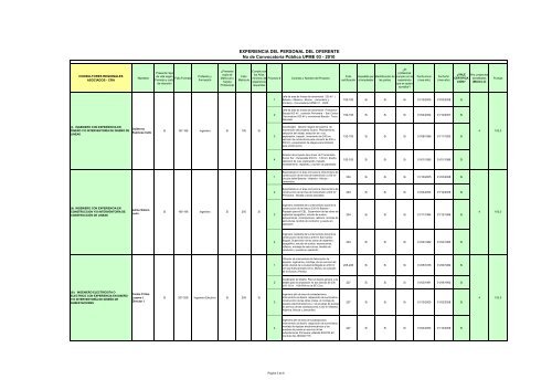 Acta de EvaluaciÃ³n SelecciÃ³n del Interventor - Upme