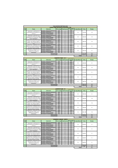 Acta de EvaluaciÃ³n SelecciÃ³n del Interventor - Upme