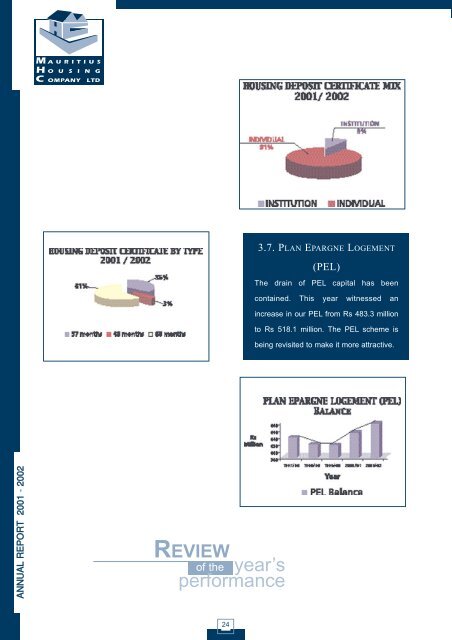 notes - Mauritius Housing MHC