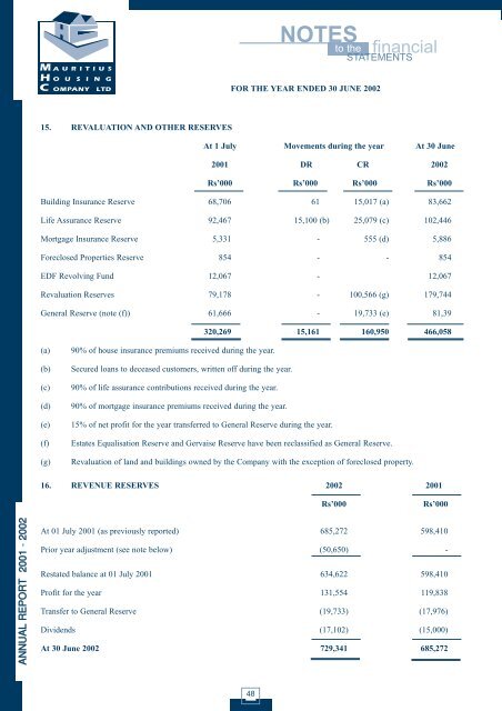 notes - Mauritius Housing MHC