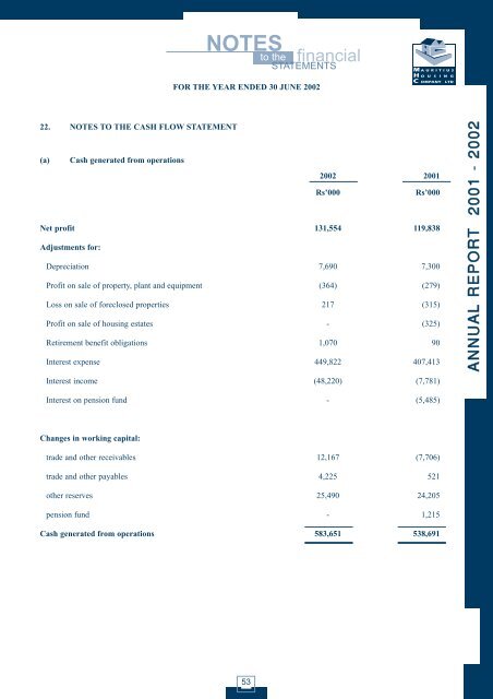 notes - Mauritius Housing MHC