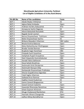 Marathwada Agriculture University, Parbhani List of Eligible ...