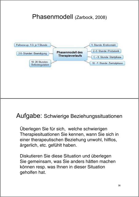 Verhaltensorientierte/ Behaviorale Methoden - Berliner Fortbildungs ...