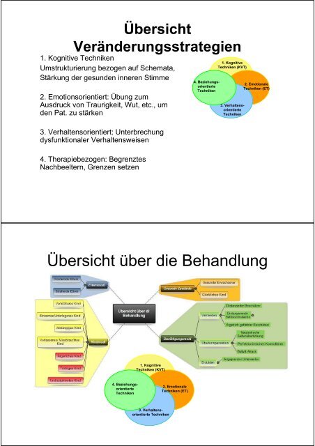 Verhaltensorientierte/ Behaviorale Methoden - Berliner Fortbildungs ...