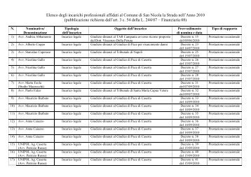 Elenco degli incarichi professionali affidati al Comune di San Nicola ...
