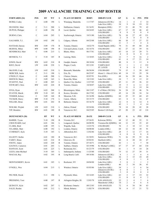 Preseason Roster as of 9/15 - Colorado Avalanche