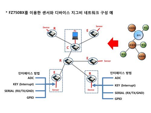 FZ750BC Quick ê°ì´ë version 0.1