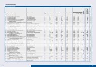 DIFA-GRUND/ Liegenschaftsverzeichnis per 30 ... - Union Investment
