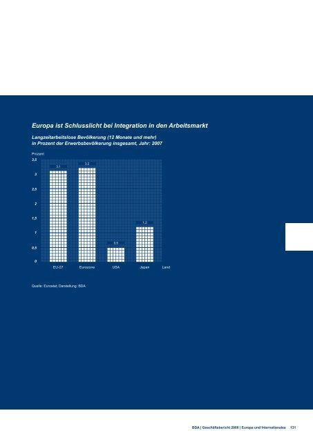 Geschäftsbericht 2008