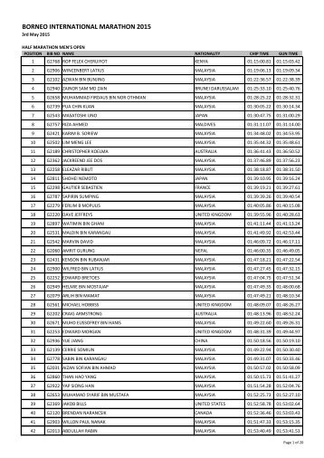 HalfMarathonMenOpen