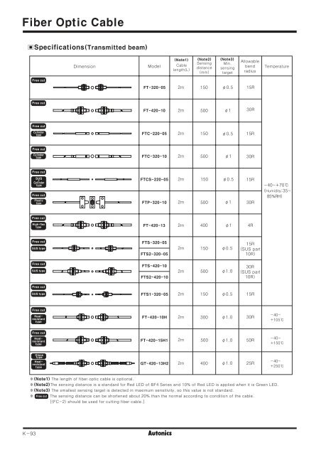 Download Autonics FDT Fiber Optic Sensors Technical Data Sheet