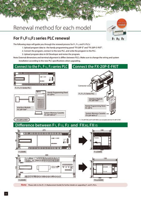 Open FX Renewal Guide Pdf - Automation Systems and Controls