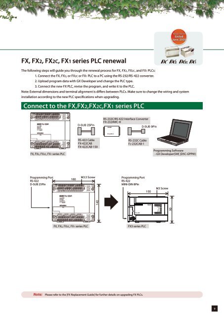 Open FX Renewal Guide Pdf - Automation Systems and Controls