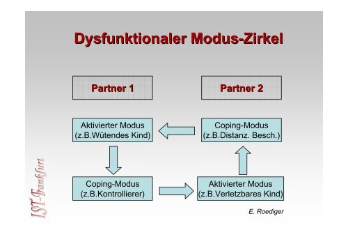 Schematherapie mit Paaren