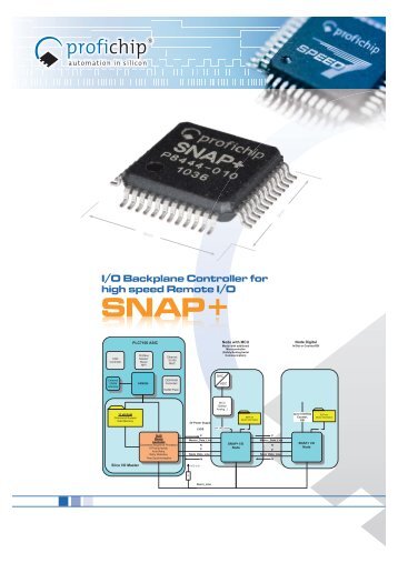 SNAP+ I/O Backplane Controller for high speed Remote I/O - Orkan ...