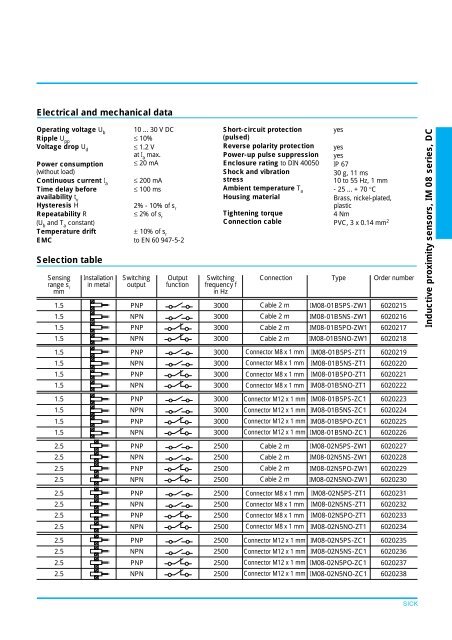 Inductive proximity sensors IM 08 series, sensing range 1.5 / 2.5 mm ...