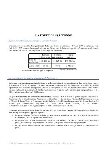 note sur la situation de la forÃªt dans l'Yonne en 2012 - 0,04 Mb