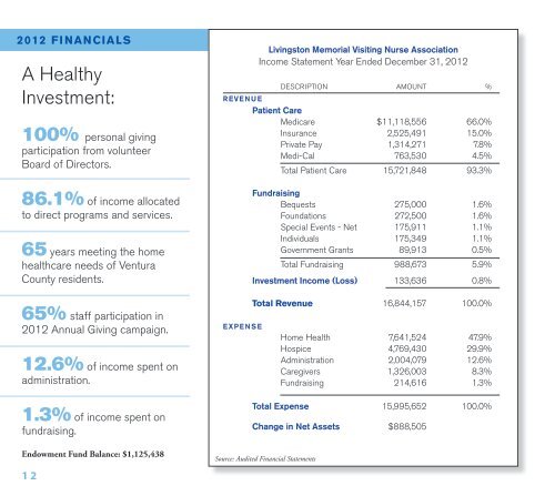 2012 Annual Report - Livingston Memorial Visiting Nurses Association