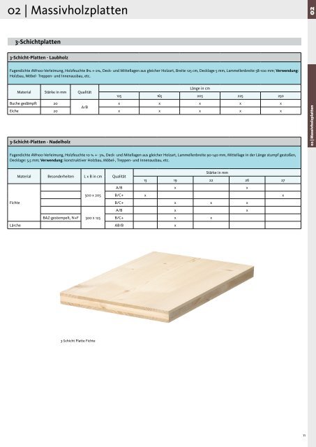 Holzwerkstoffkatalog Großhandel 2015