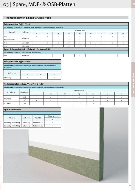 Holzwerkstoffkatalog Großhandel 2015