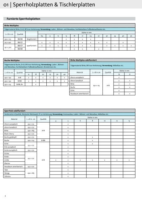 Holzwerkstoffkatalog Großhandel 2015