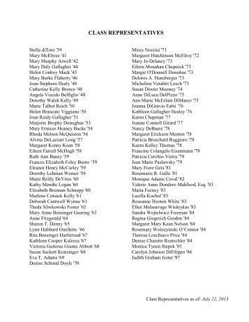 Class Representatives List