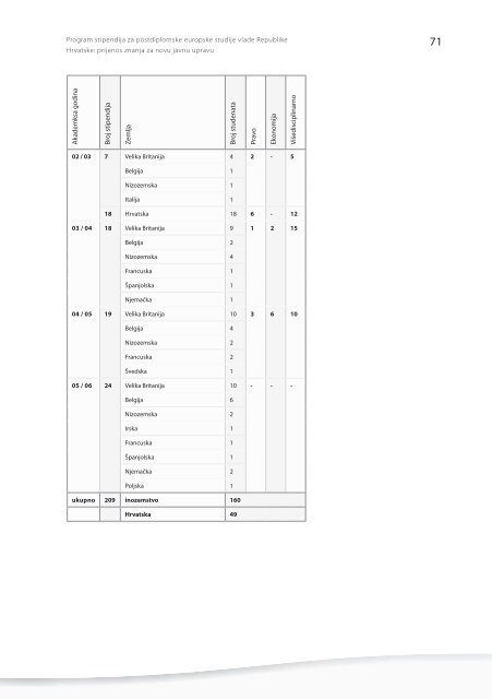 Zbornik radova u PDF formatu - Institut za razvoj obrazovanja