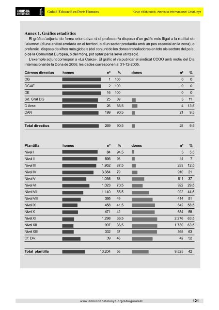 Guia en format PDF - Amnistia Internacional Catalunya