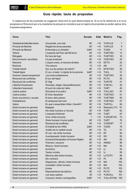 Guia en format PDF - Amnistia Internacional Catalunya