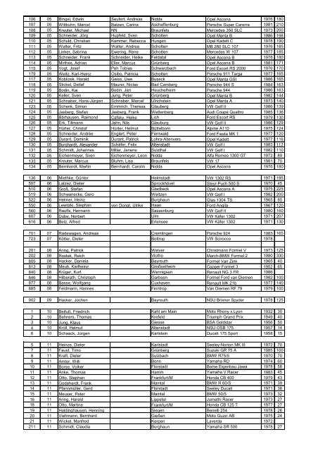 Starterliste Schotten 2011.pdf