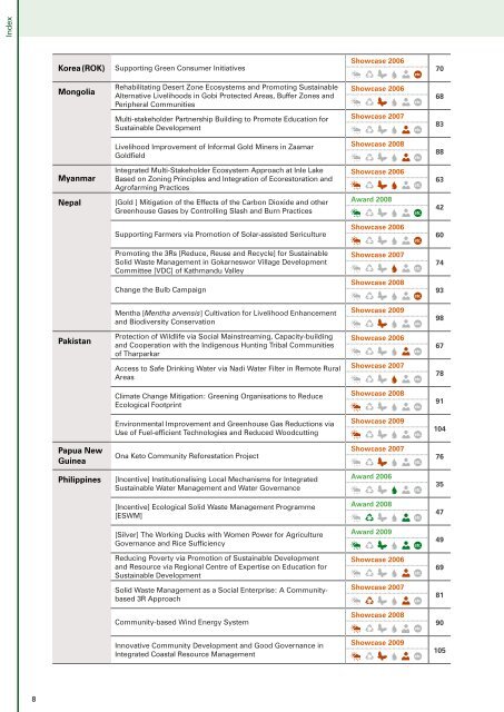 APFED Booklet on Good Practices and Innovative Activities 2005 ...