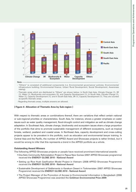 APFED Booklet on Good Practices and Innovative Activities 2005 ...