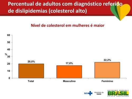 PPT-Vigitel-2014-