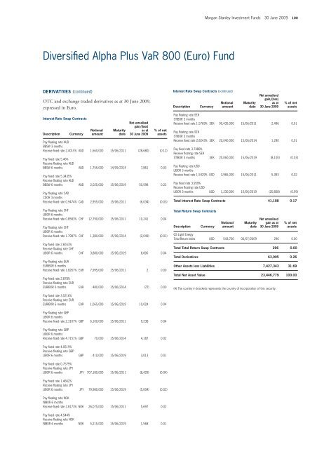 Morgan Stanley Investment Funds - stockselection