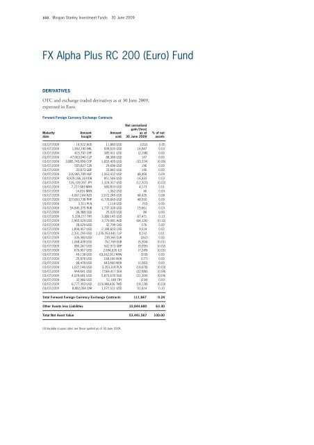 Morgan Stanley Investment Funds - stockselection