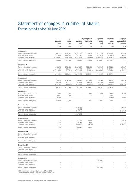 Morgan Stanley Investment Funds - stockselection