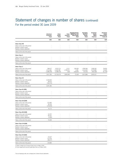 Morgan Stanley Investment Funds - stockselection